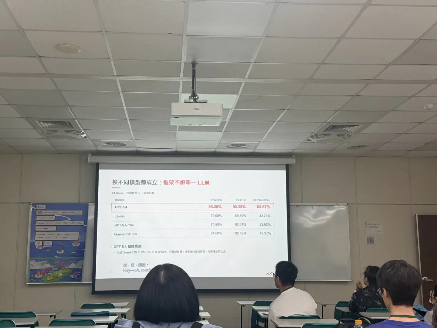 各模型與資料集的 F1-score 比較