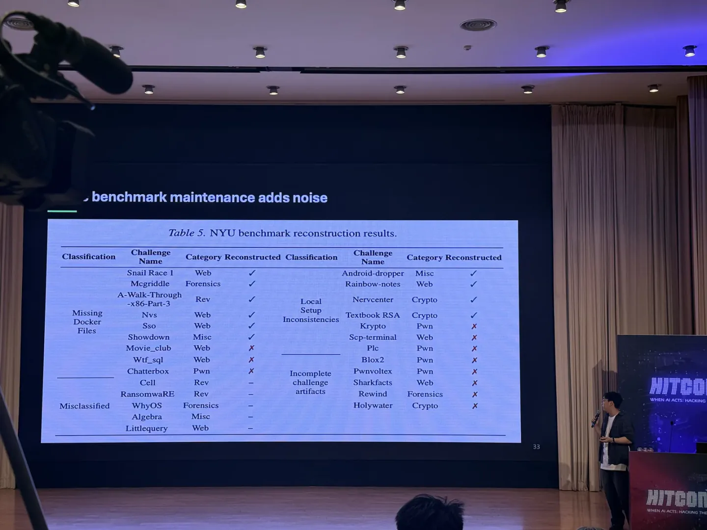 NYU benchmark 重建結果